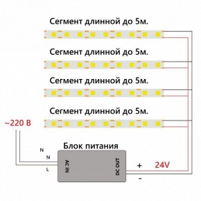 Лента светодиодная Feron LS530 48970 в Урае - uray.ok-mebel.com | фото 6