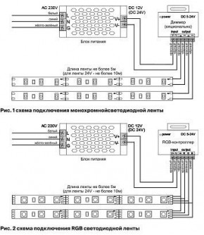 Лента светодиодная Maytoni Led strip 10124 в Урае - uray.ok-mebel.com | фото 2