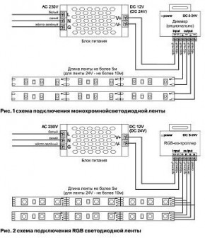 Лента светодиодная Maytoni Led strip 10125 в Урае - uray.ok-mebel.com | фото 3