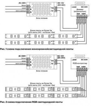 Лента светодиодная Maytoni Led strip 10126 в Урае - uray.ok-mebel.com | фото 2