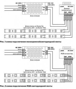 Лента светодиодная Maytoni Led strip 10127 в Урае - uray.ok-mebel.com | фото 2