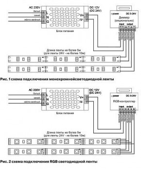 Лента светодиодная Maytoni Led strip 10128 в Урае - uray.ok-mebel.com | фото 3