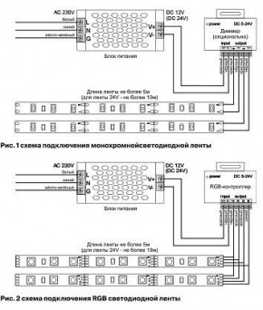 Лента светодиодная Maytoni Led strip 10130 в Урае - uray.ok-mebel.com | фото 6