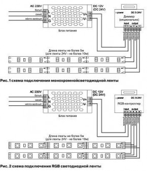 Лента светодиодная Maytoni Led strip 10131 в Урае - uray.ok-mebel.com | фото 6