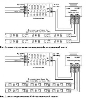 Лента светодиодная Maytoni Led strip 10157 в Урае - uray.ok-mebel.com | фото 3