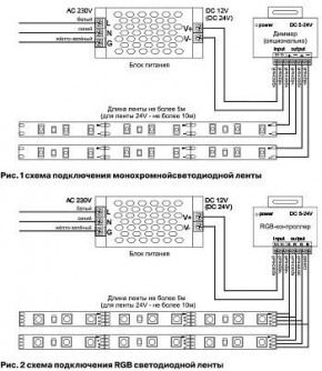 Лента светодиодная Maytoni Led strip 10172 в Урае - uray.ok-mebel.com | фото 6