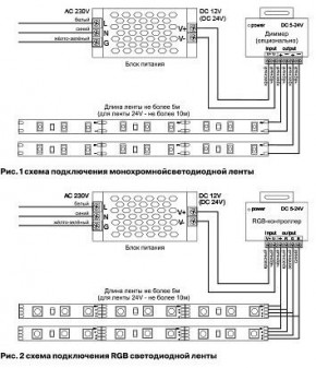 Лента светодиодная Maytoni Led strip 10181 в Урае - uray.ok-mebel.com | фото 3