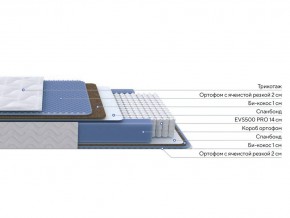 PROxSON Матрас Active Comfort M (Ткань Трикотаж Эко) 140x190 в Урае - uray.ok-mebel.com | фото 2