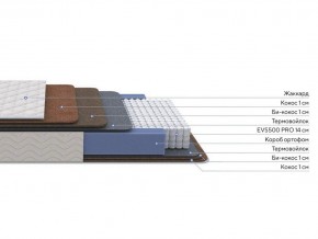 PROxSON Матрас Balance Double F (Ткань Синтетический жаккард) 80x190 в Урае - uray.ok-mebel.com | фото 2