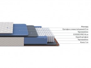 PROxSON Матрас Balance Duo M/S (Ткань Синтетический жаккард) 140x195 в Урае - uray.ok-mebel.com | фото 2