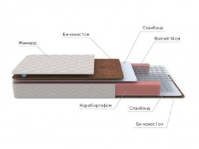 PROxSON Матрас Base Bonnell F Roll (Ткань Жаккард) 120x195 в Урае - uray.ok-mebel.com | фото 8