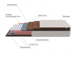 PROxSON Матрас Base F (Ткань Синтетический жаккард) 120x195 в Урае - uray.ok-mebel.com | фото 7