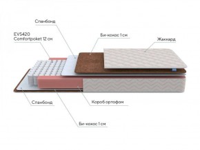 PROxSON Матрас Base M Roll (Ткань Синтетический жаккард) 160x200 в Урае - uray.ok-mebel.com | фото 7