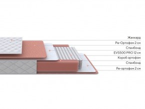 PROxSON Матрас Base M (Ткань Синтетический жаккард) 180x195 в Урае - uray.ok-mebel.com | фото 2
