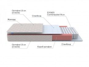 PROxSON Матрас Base S Roll (Ткань Синтетический жаккард) 180x195 в Урае - uray.ok-mebel.com | фото 7