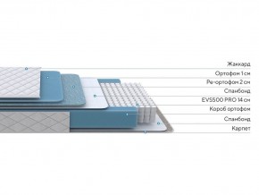 PROxSON Матрас FIRST 500 Flat M (Ткань Синтетический жаккард) 160x190 в Урае - uray.ok-mebel.com | фото 2