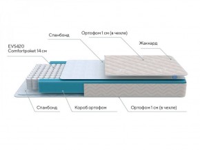 PROxSON Матрас FIRST M (Синтетический жаккард) 120x200 в Урае - uray.ok-mebel.com | фото 6