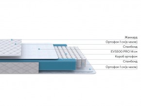 PROxSON Матрас FIRST M (Синтетический жаккард) 80x200 в Урае - uray.ok-mebel.com | фото 2
