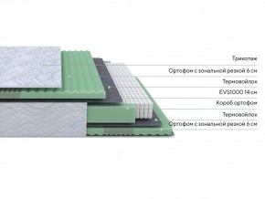 PROxSON Матрас Green Comfort M (Tricotage Dream) 120x200 в Урае - uray.ok-mebel.com | фото 3