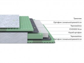 PROxSON Матрас Green Comfort M (Tricotage Dream) 90x190 в Урае - uray.ok-mebel.com | фото 2