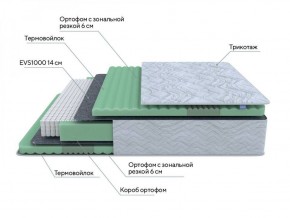 PROxSON Матрас Green Comfort M (Tricotage Dream) 120x190 в Урае - uray.ok-mebel.com | фото 6