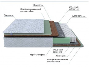 PROxSON Матрас Green Extra F (Tricotage Dream) 80x195 в Урае - uray.ok-mebel.com | фото 4