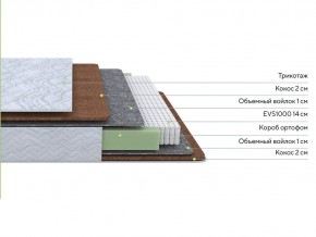 PROxSON Матрас Green F (Tricotage Dream) 200x210 в Урае - uray.ok-mebel.com | фото 2
