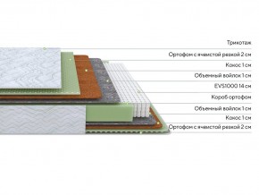 PROxSON Матрас Green M (Tricotage Dream) 200x195 в Урае - uray.ok-mebel.com | фото 2