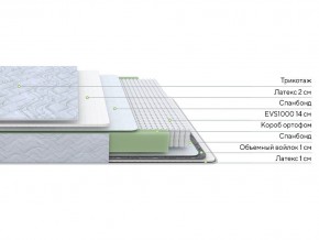 PROxSON Матрас Green S (Tricotage Dream) 120x220 в Урае - uray.ok-mebel.com | фото 2