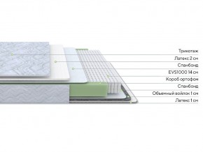 PROxSON Матрас Green S (Tricotage Dream) 160x190 в Урае - uray.ok-mebel.com | фото 2