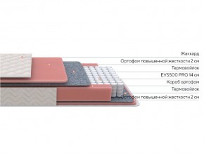 PROxSON Матрас Standart M Roll (Ткань Жаккард) 120x200 в Урае - uray.ok-mebel.com | фото 2