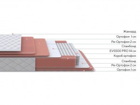 PROxSON Матрас Standart Plus M (Ткань Жаккард) 80x200 в Урае - uray.ok-mebel.com | фото 2